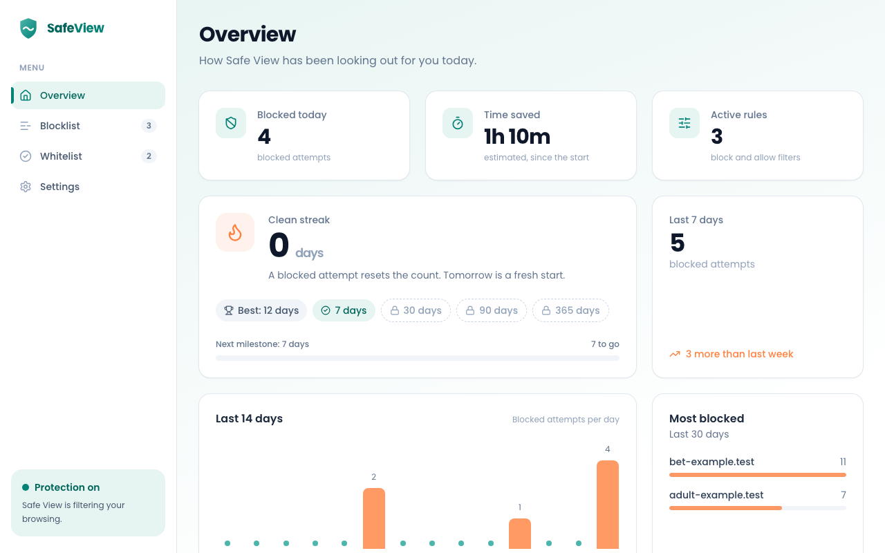 Safe View dashboard with clean-day streak and blocked attempts